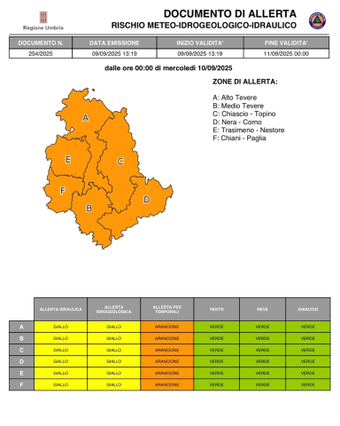 ⚡️‼️ATTENZIONE  🚨⚠️🟠 Mercoledì 10/09/2025❗️ 🔸Allerta ARANCIONE‼️