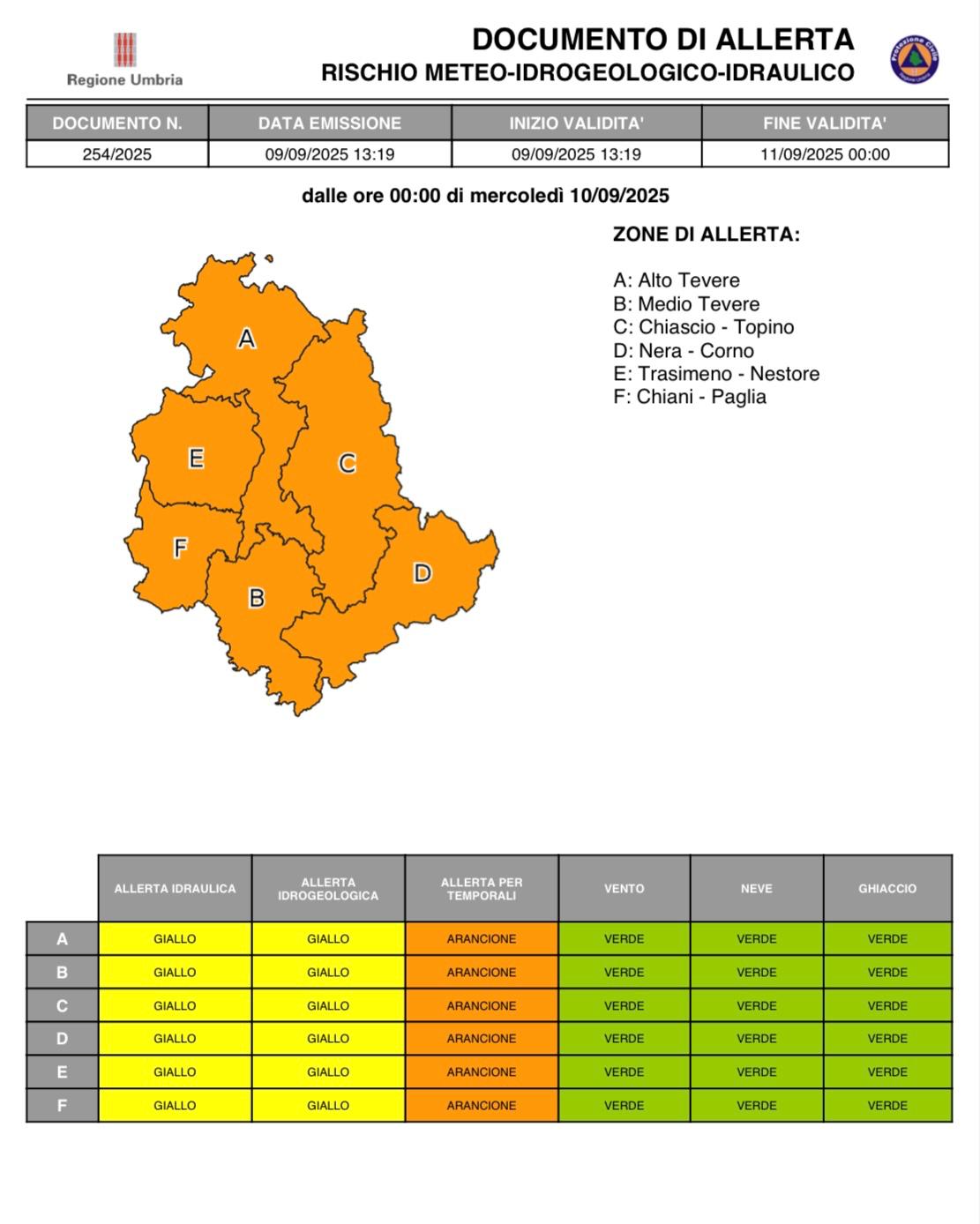 ⚡️‼️ATTENZIONE  🚨⚠️🟠 Mercoledì 10/09/2025❗️ 🔸Allerta ARANCIONE‼️